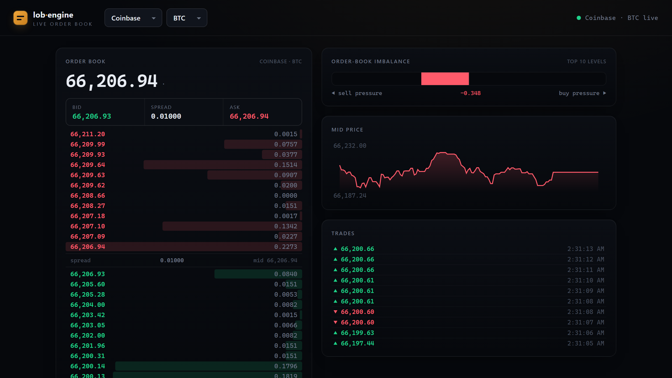 Screenshot of Limit Order Book Engine (lob-engine)